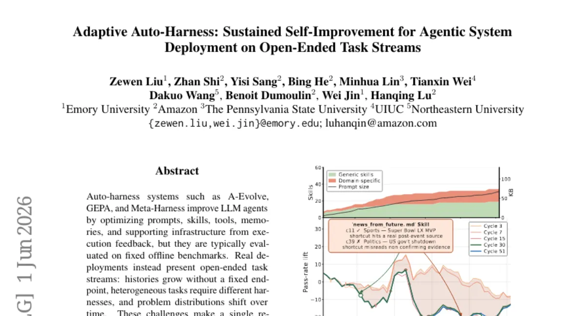 Adaptive Auto-Harness: LLM 에이전트를 위한 지속적 하네스 적응 프레임워크 — 오픈 스트림에서 기존 대비 성능 우위