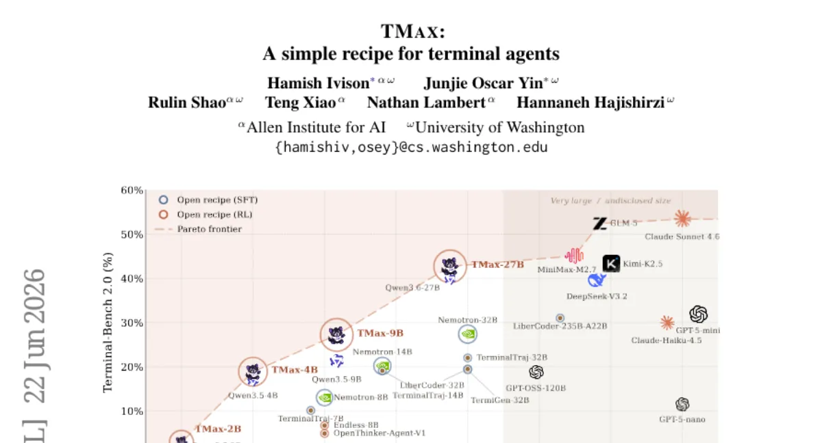 Tmax: 9B 파라미터 터미널 에이전트, Terminal-Bench 2.0에서 27% 달성 — 오픈 RL 레시피
