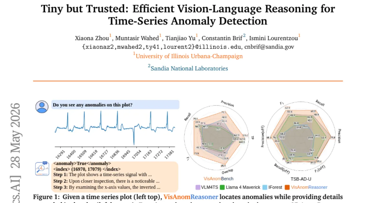 UIUC, 시계열 이상 탐지 VLM VisAnomReasoner — 정밀도 21.23%p, F1 23.87%p 향상
