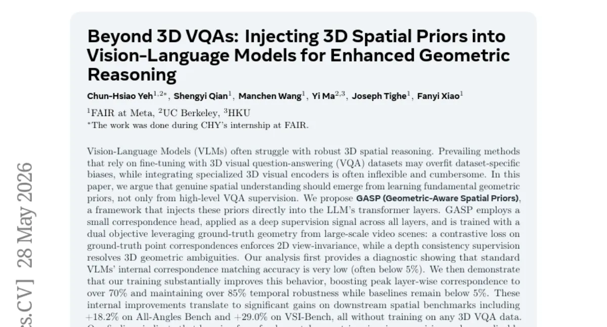 GASP: VLM의 3D 공간 추론을 기하학적 사전학습으로 개선 — 내부 대응 정확도 5%→70%, 벤치마크 +18~29%