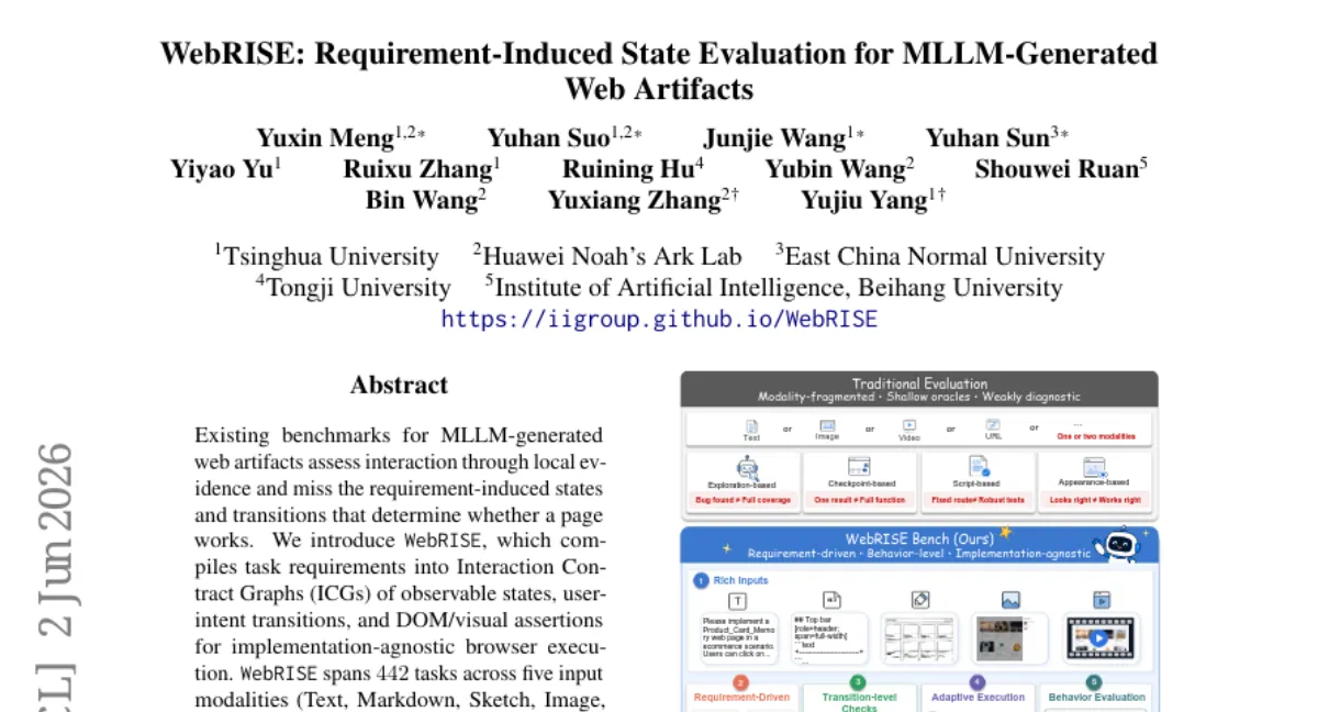 Tsinghua IIGroup, MLLM 웹 페이지 생성 평가 벤치마크 WebRISE — 14개 모델 최고 65.6% 전환 유효성