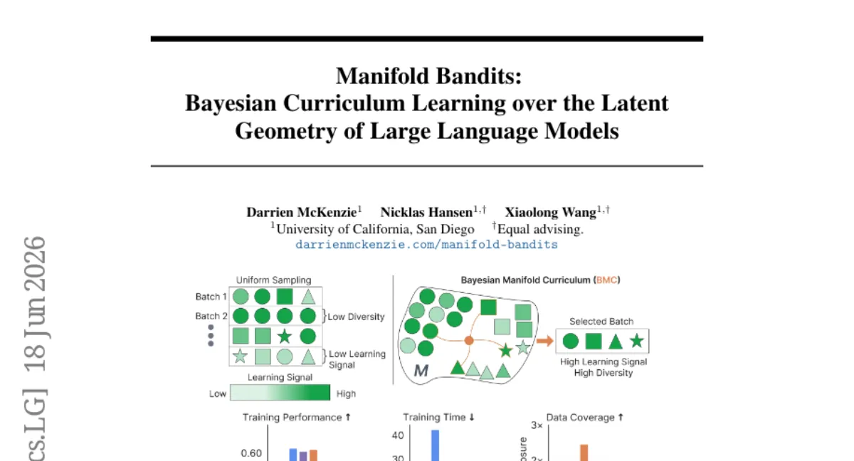 UCSD, 문제 샘플링을 구조-aware Bayesian 커리큘럼으로 — LLM 추론 RL 효율 1.5x