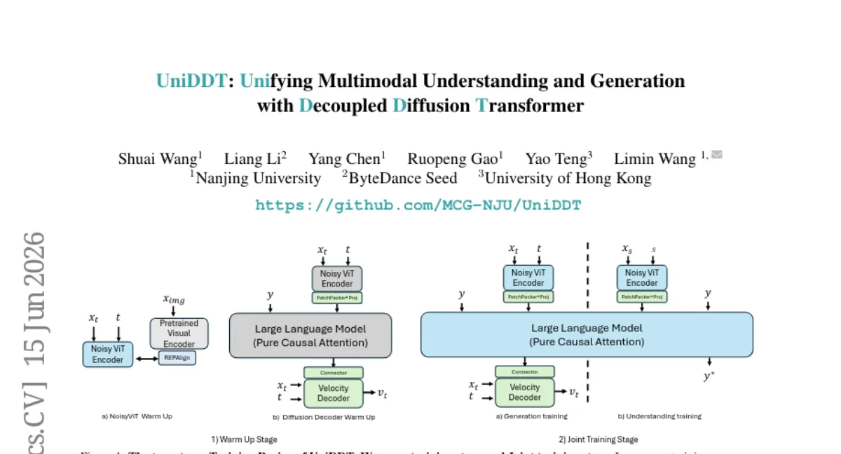 UniDDT: Noisy ViT 인코더로 이해와 생성을 통합한 멀티모달 모델 — GenEval 0.87, MME 1699.5