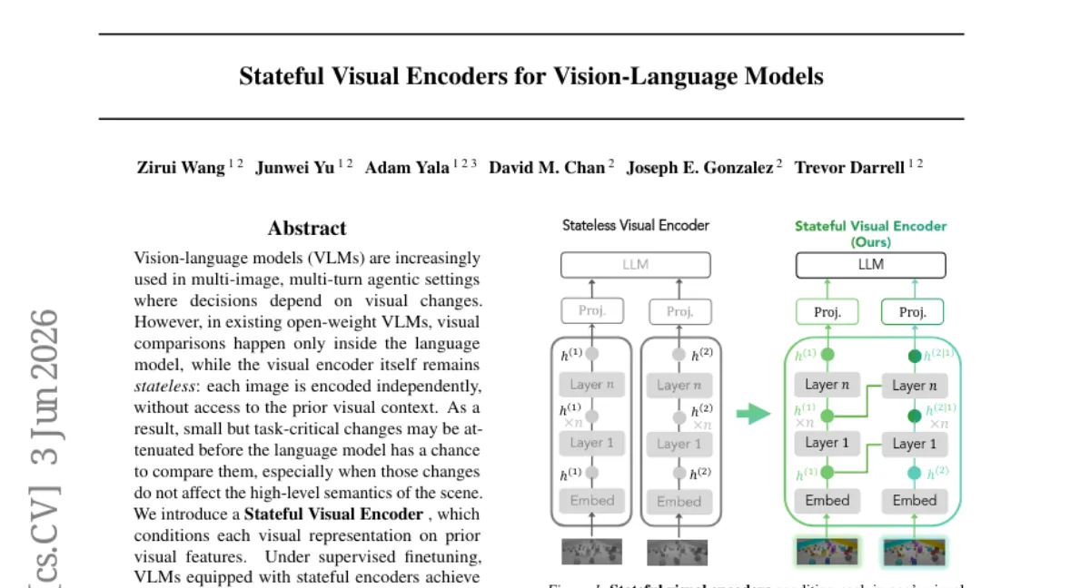 Stateful Visual Encoder — VLM 에 시각적 문맥 기억 기능 추가, 교차 이미지 태스크 성능 향상