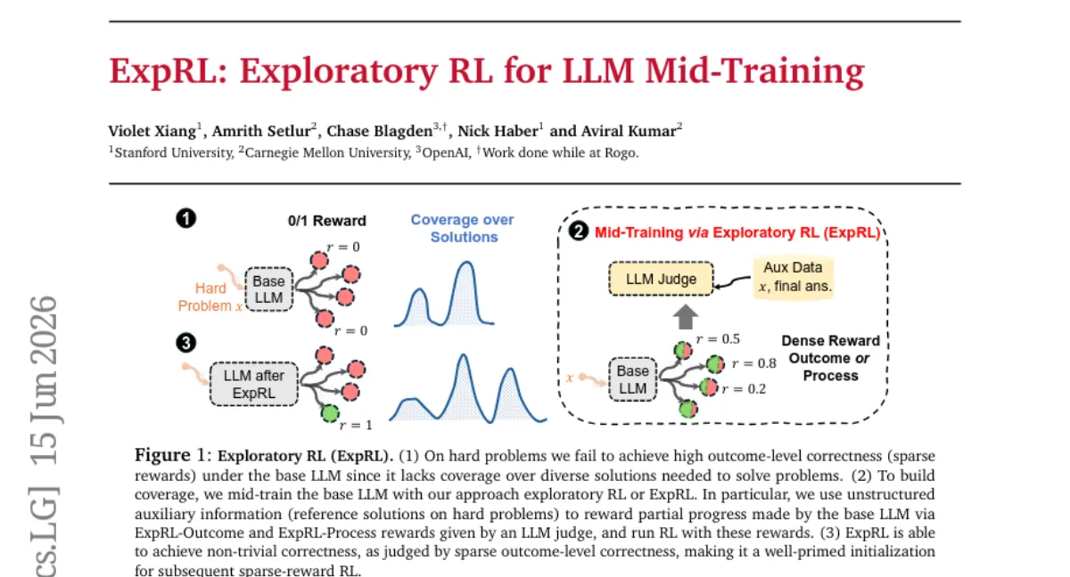 ExpRL: 보상 스캐폴딩으로 LLM 추론 강화 — 수학 추론에서 SFT·GRPO 대비 우수