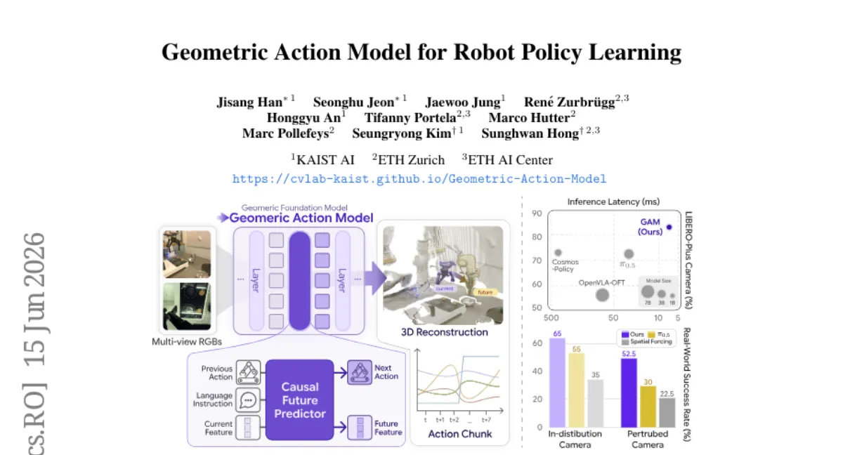 ETH Zurich, GAM — 기하학 기반 모델을 조작 정책으로: 시뮬레이션·실물 12개 태스크에서 23% 성공률 향상