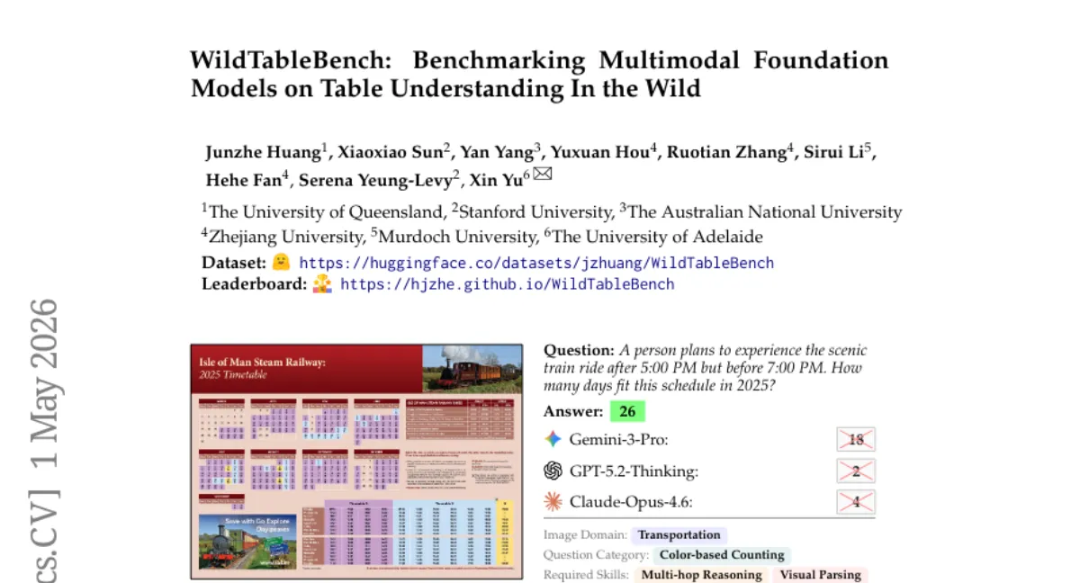 WildTableBench: 실제 환경 표 이미지 QA 벤치마크 — 최고 모델도 50% 미만 정확도