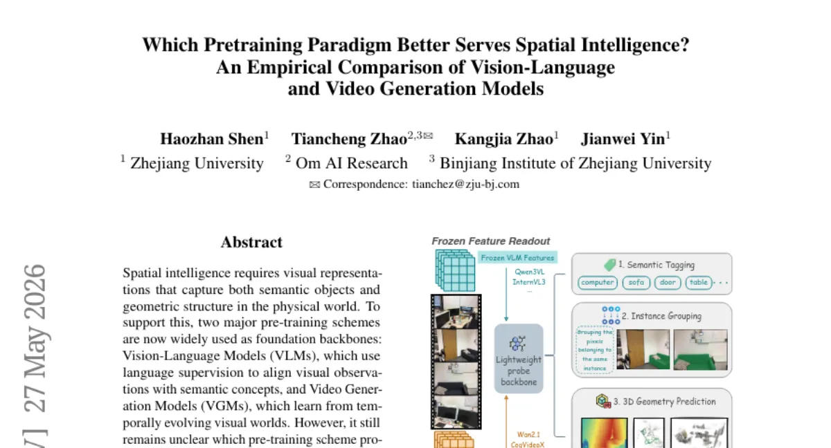 VLM vs VGM, 공간 지능에 더 나은 사전 학습은? — OM AI Lab 체계적 비교