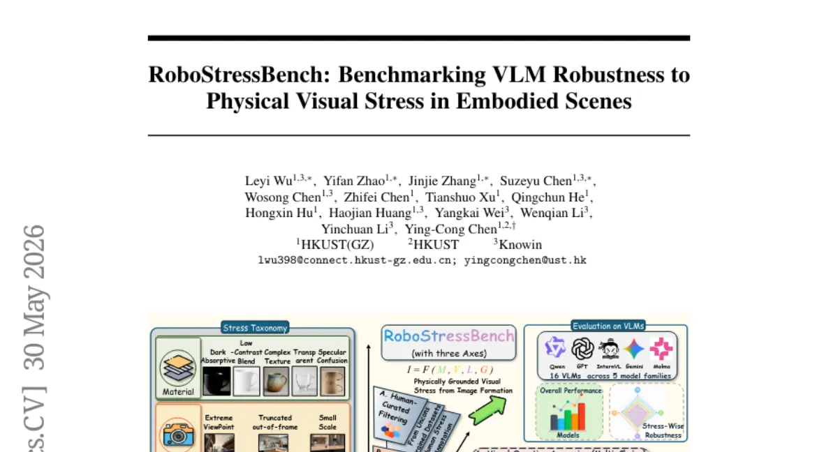 RoboStressBench: 물리적 시각 스트레스로 VLM 내구성 평가 — 4차원 분해로 실패 모드 진단