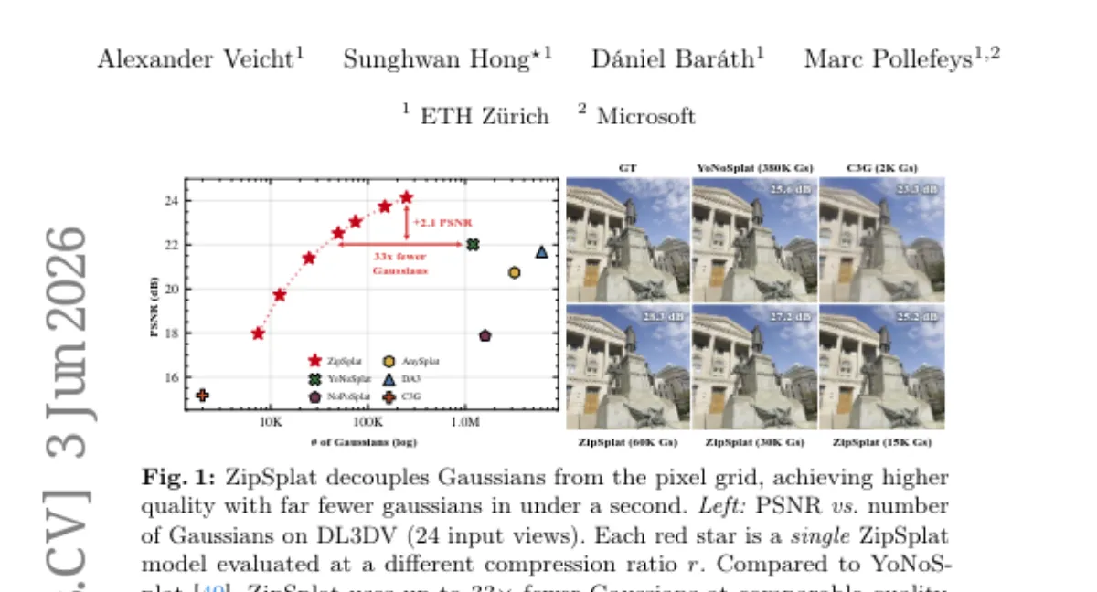 ETH Zurich, 토큰 기반 3D Gaussian Splatting — 픽셀 수 대신 장면 복잡도로 가우시안 배치, 6배 적은 가우시안으로 SOTA