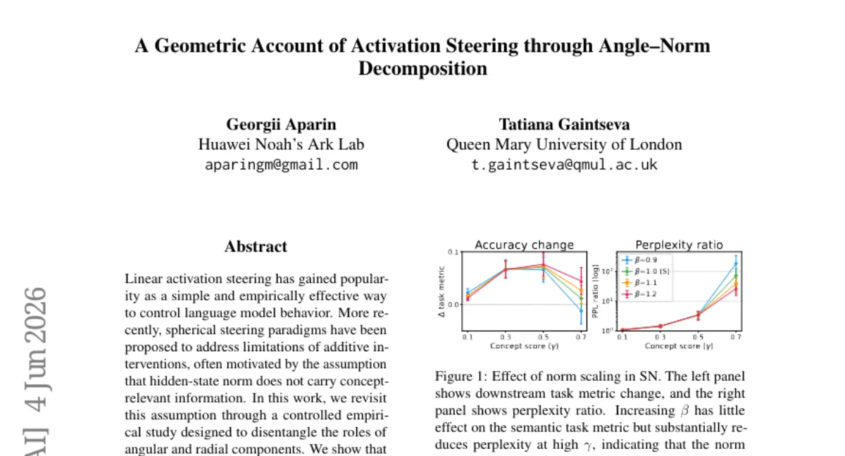 HUAWEI, activation steering 의 각도·반지름 효과 분리 — 7개 LM 에서 개념은 주로 각도 구조에 저장
