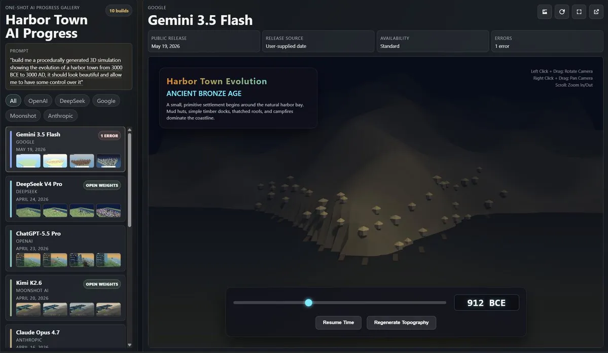 Ethan Mollick, Gemini 3.5 Flash 조기 체험 — 빠르고 유능하지만 최전선 모델보다는 약해