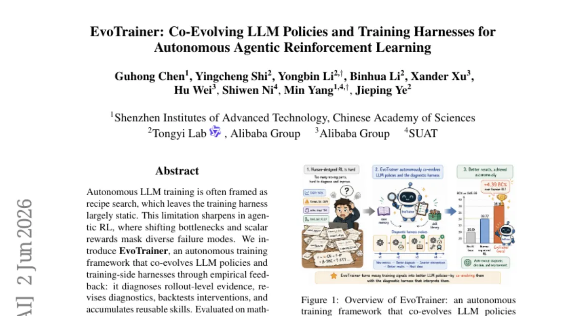 EvoTrainer: LLM 정책과 학습 하네스를 공동 진화시키는 자율 RL 프레임워크 — SWE 벤치에서 사람 설계 RL 대비 최대 1.4x 개선