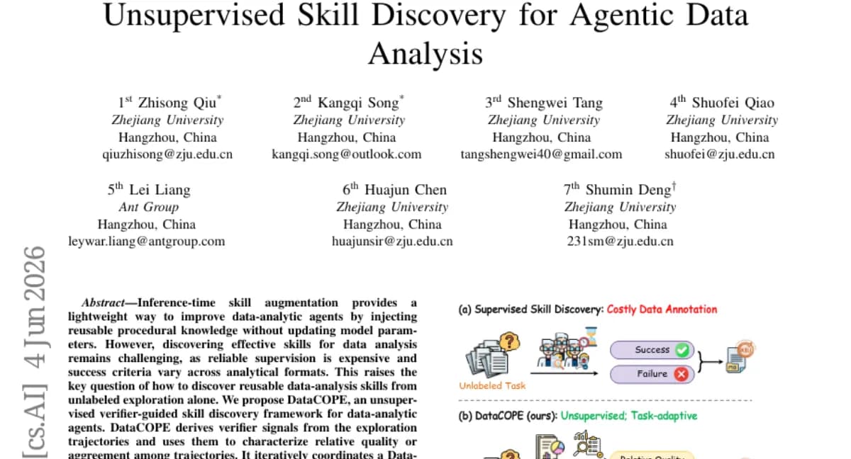 DataCOPE: unsupervised skill discovery for data-analytic agents — report/reasoning tasks 각각 9.71%/32.30% 향상
