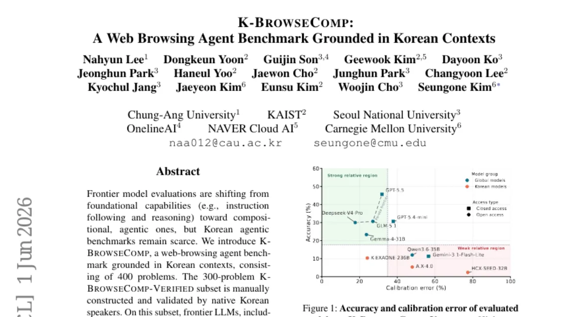 K-BrowseComp: 한국어 웹 브라우징 에이전트 벤치마크 — 최고 모델도 45.67%
