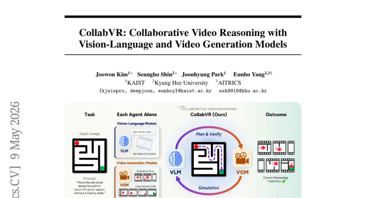 CollabVR: VLM이 VGM의 비디오 추론 실패를 단계별로 수정 — Gen-ViRe에서 최대 22% 개선