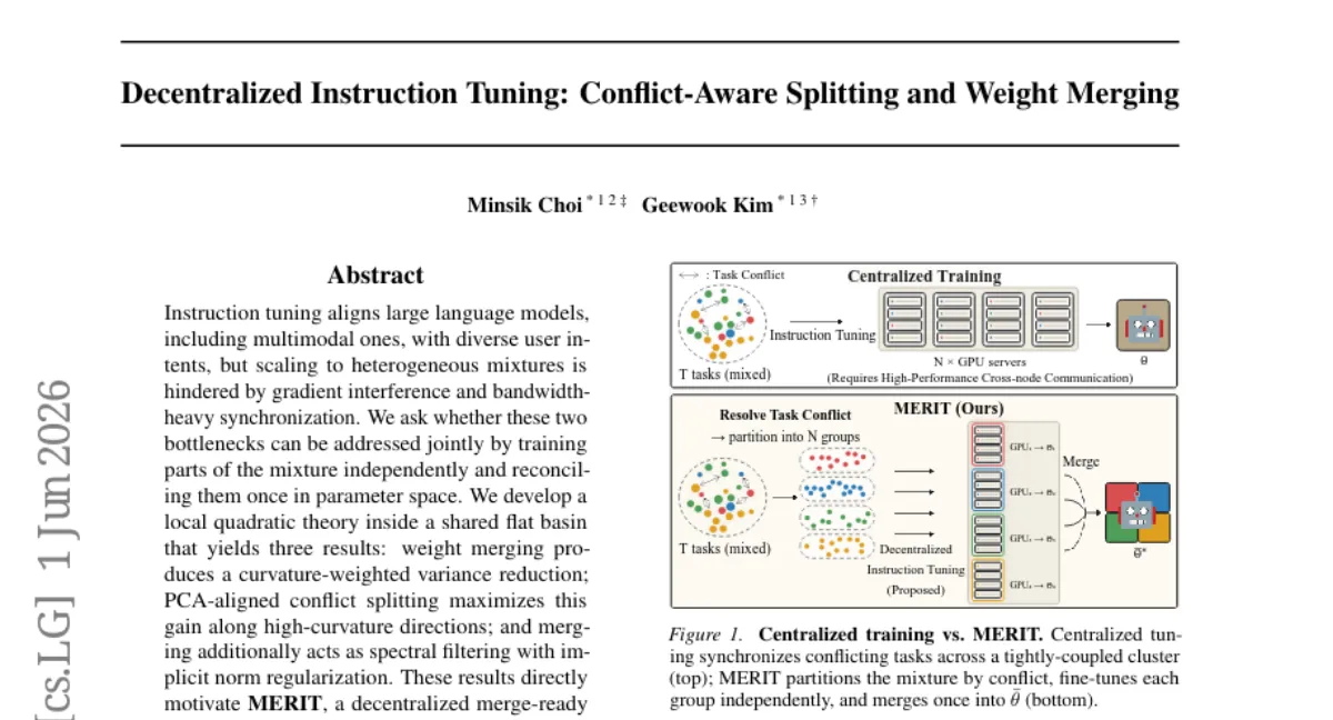 MERIT: 분산 instruction tuning 으로 136개 태스크 혼합 훈련 — Qwen2.5-VL-3B 8개 벤치 평균 54.3→57.0