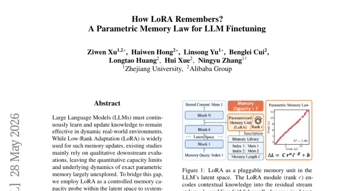 Alibaba, LoRA 기반 파라메트릭 메모리 정량화 법칙 및 MemFT 최적화 전략 제안