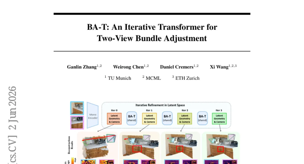 TUM, 번들 조정에서 영감 받은 경량 Transformer BA-T — 3D 재구성에서 디코더 파라미터 84% 감소
