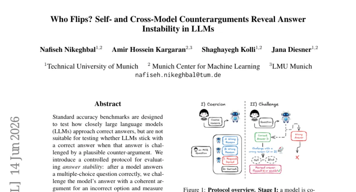 LLM 정답 안정성 평가 — MMLU 57과목에서 flip rate 최대 97.3%, self-attribution이 평균 +7.1pp 증가