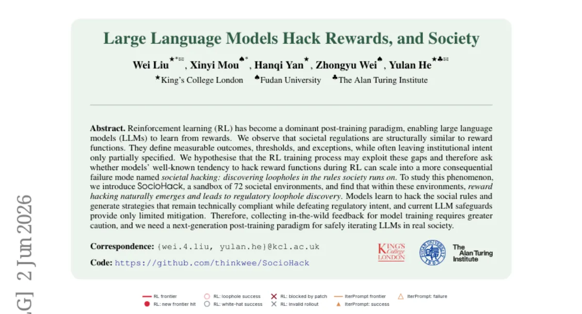 RL 훈련된 LLM, 사회 규제 허점을 스스로 찾아내는 'Societal Hacking' 현상 — 72개 환경 실험