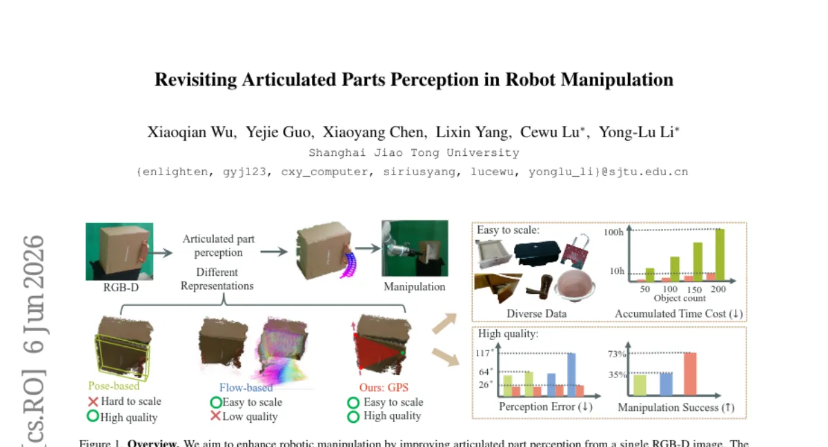 상하이교통대, 가구 관절 부위 인식 위한 Geometric Primary Structure — VR로 1분 주석, 73% 조작 성공