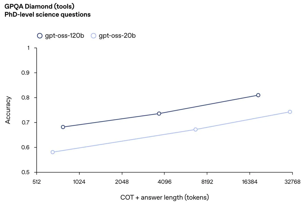 Noam Brown 'Our new @OpenAI open models' — GPT-4.5 공개 임박 신호