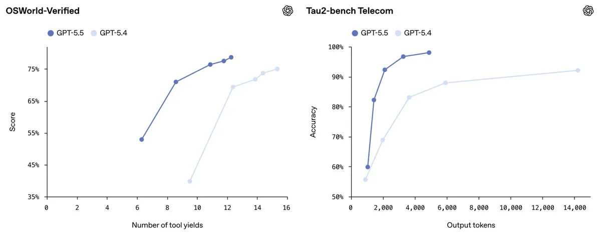 Noam Brown "GPT-5.5로 CUDA 커널 전문가 수준" — OpenAI 내부 생산성 급등 신호
