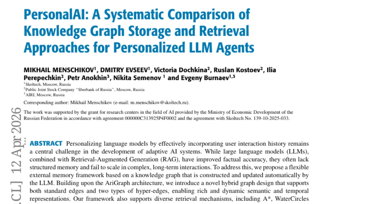 Knowledge graph memory for LLMs: hybrid hyper-edges + A* retrieval improve QA by 12%