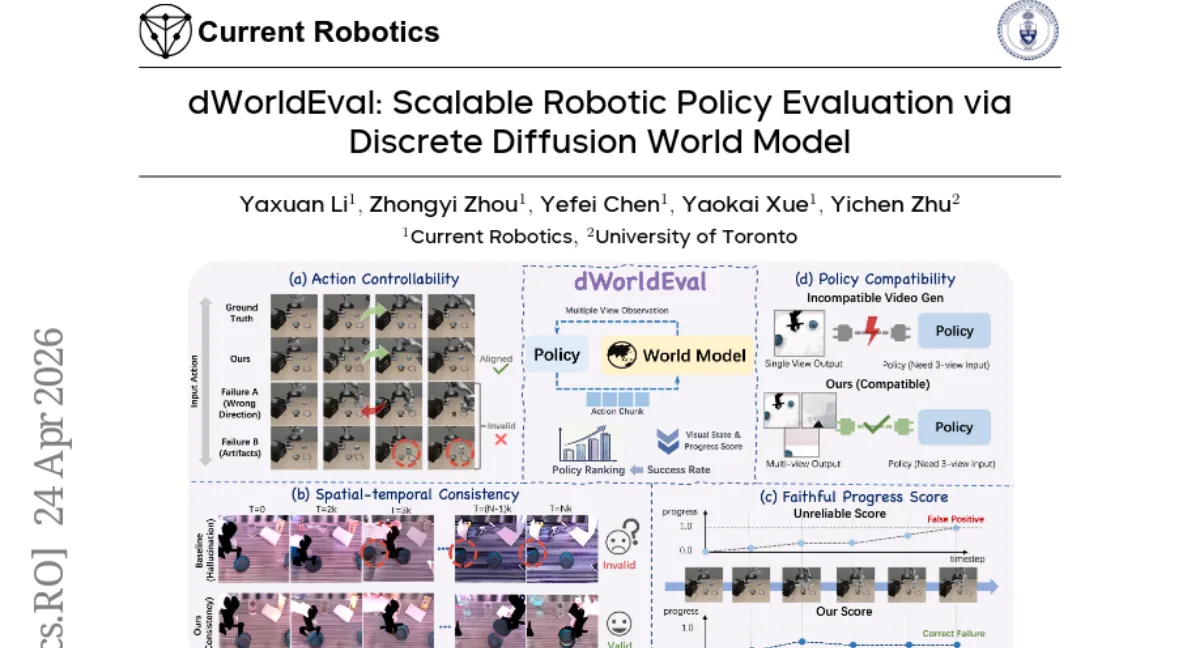 dWorldEval: 이산 확산 월드 모델로 로봇 정책 평가 확장 — LIBERO·RoboTwin 에서 기존 대비 월등