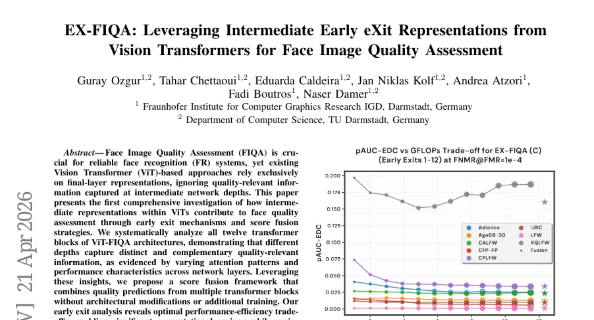 Fraunhofer IGD, ViT 중간층 활용한 얼굴 품질 평가 — 8개 벤치마크에서 단일 출구 대비 성능 향상
