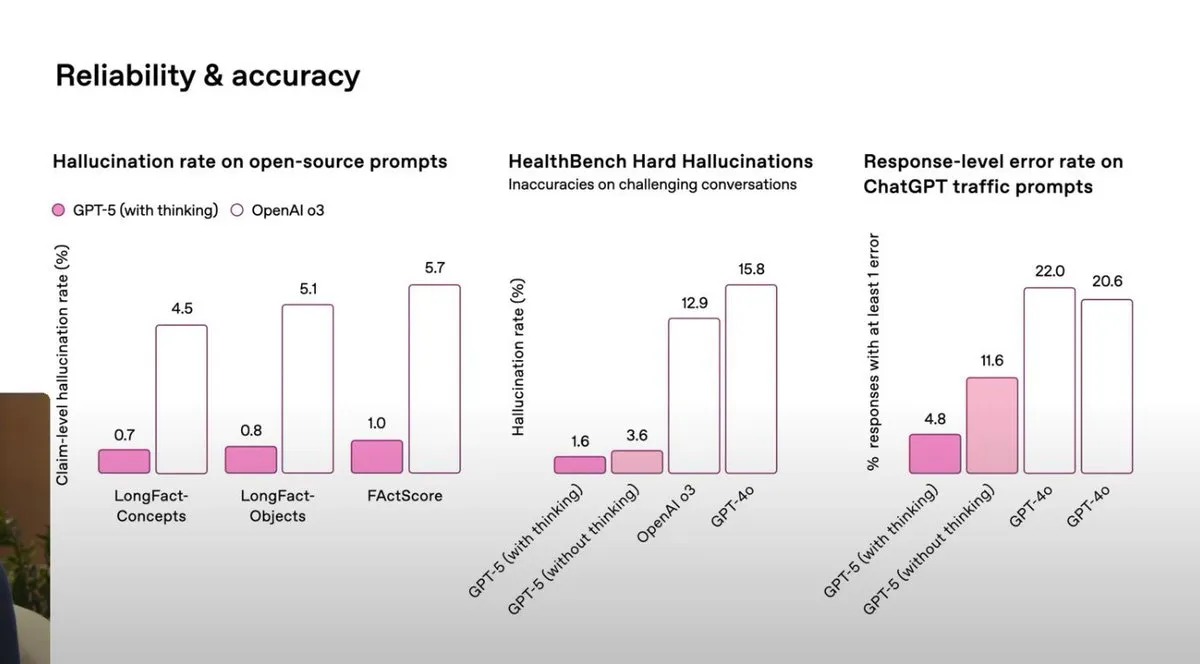 Noam Brown 'GPT-5로 환각 제거 가능' — OpenAI 내부 낙관론 공개