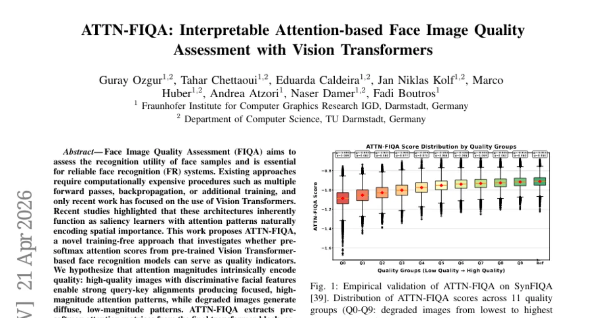 ATNN-FIQA: 사전 학습된 ViT 기반 얼굴 인식 모델의 attention 점수로 품질 평가, 추가 학습 불필요